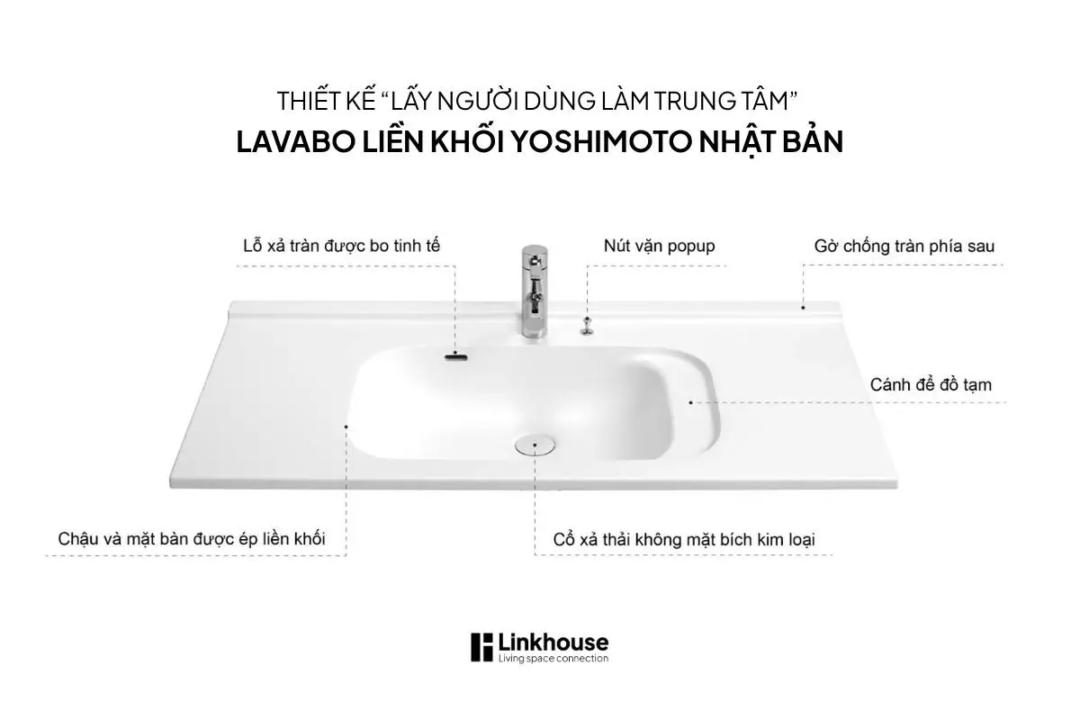 Thiết Kế “Lấy Người Dùng Làm Trung Tâm” Của Lavabo Liền Khối Yoshimoto Nhật Bản