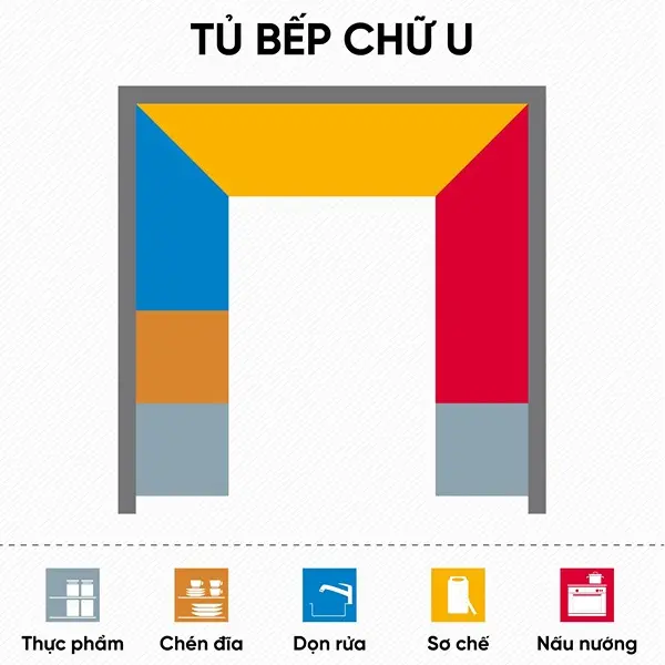 15 nguyên tắc thiết kế tủ bếp khoa học, tối ưu nhất